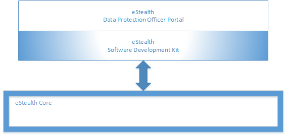 Data Protection Officer Portal